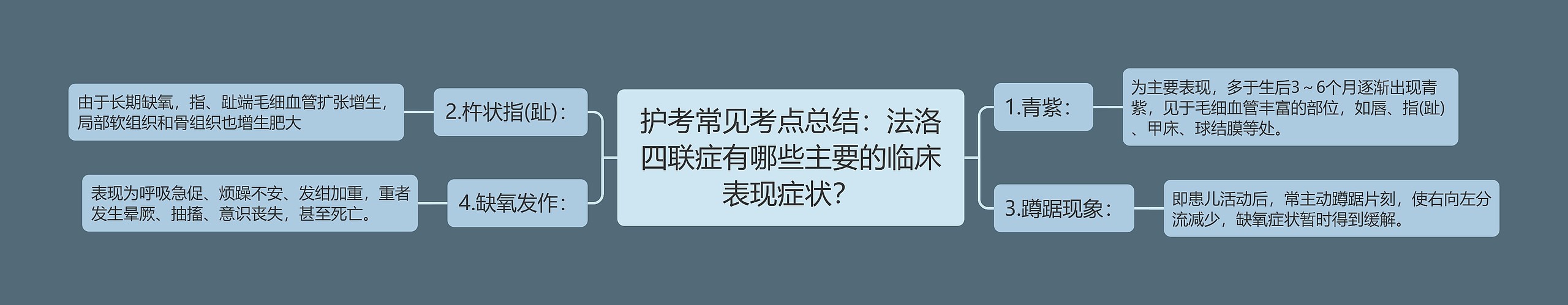 护考常见考点总结:法洛四联症有哪些主要的临床表现症状? 护考常见考点总结:法洛四联症有哪些主要的临床表现症状?