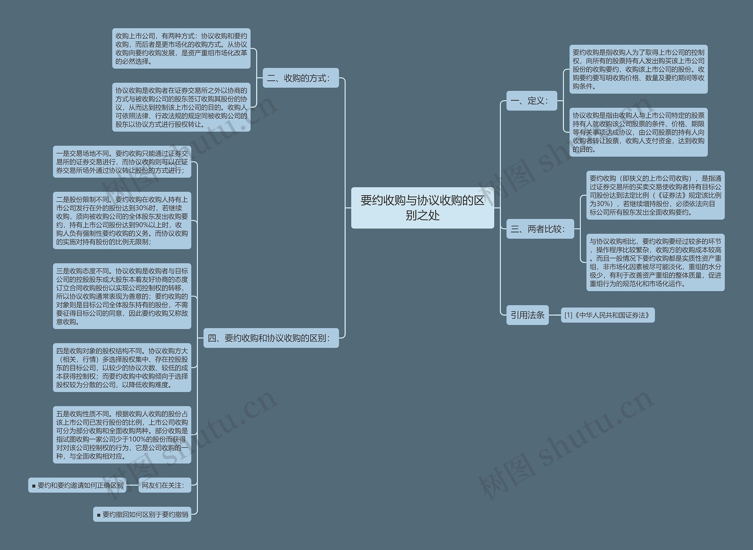 要约收购与协议收购的区别之处 要约收购与协议收购的区别之处