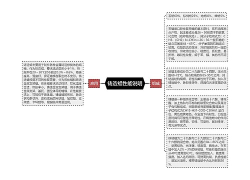 铸造蜡性能说明