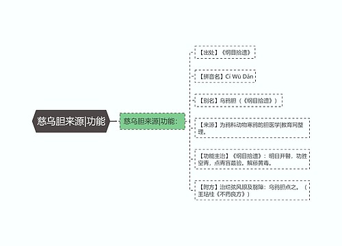 慈乌胆来源|功能