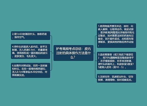 护考高频考点总结：皮内注射的具体操作方法是什么？