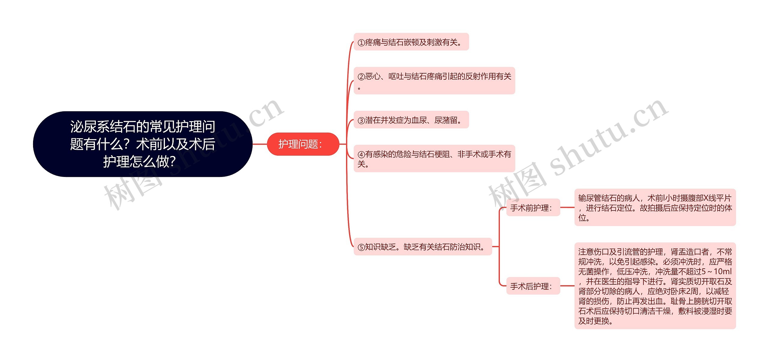 泌尿系结石的常见护理问题有什么？术前以及术后护理怎么做？