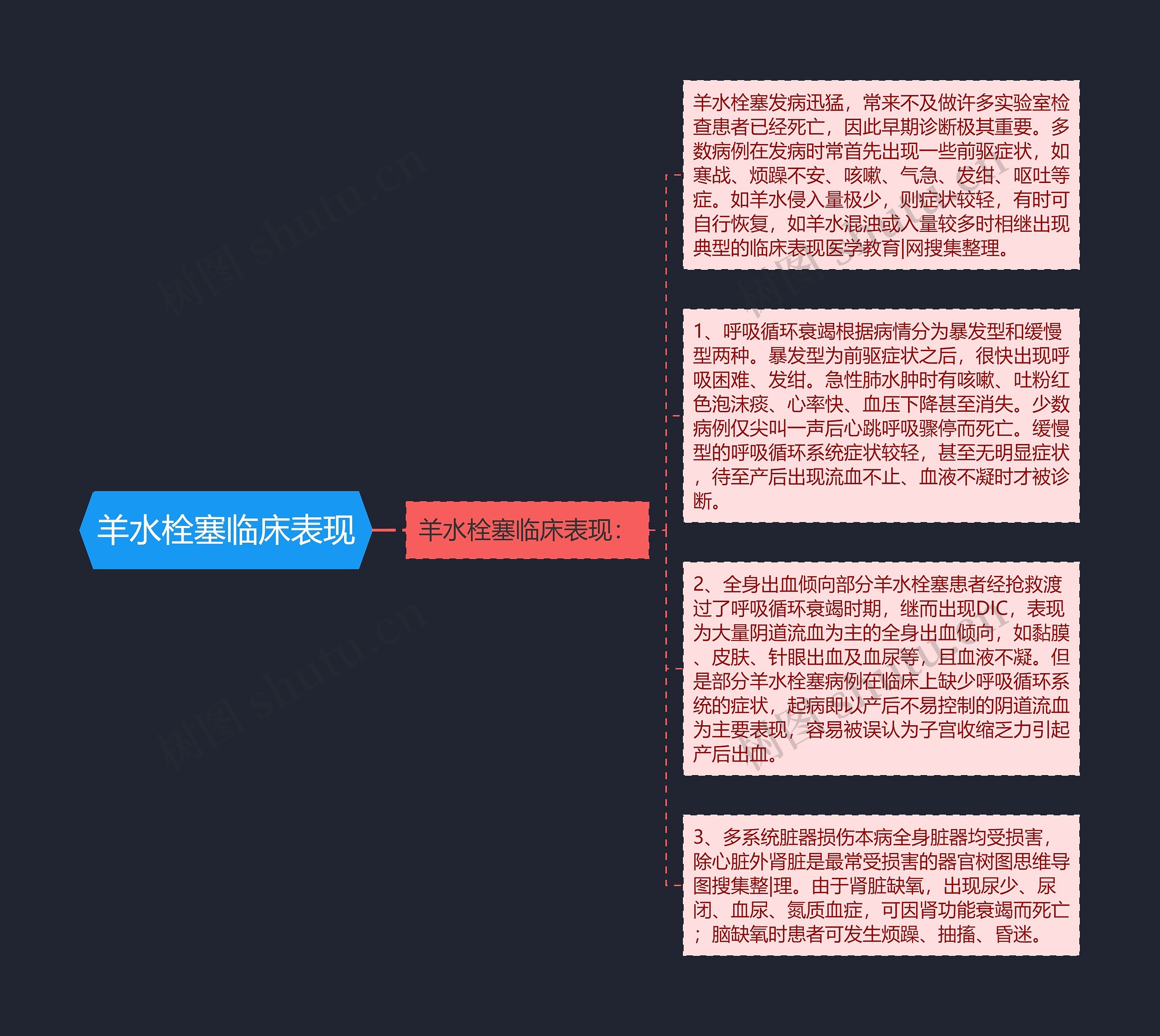 羊水栓塞临床表现 羊水栓塞临床表现