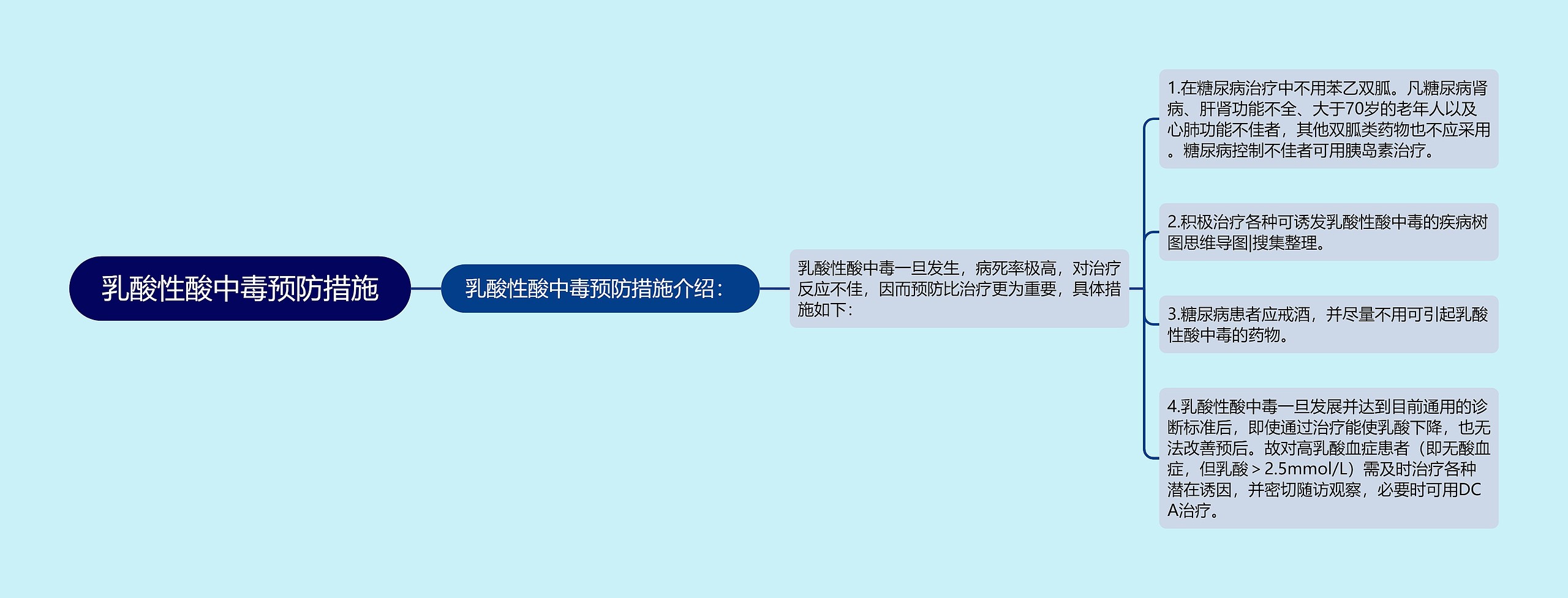 乳酸性酸中毒预防措施 乳酸性酸中毒预防措施