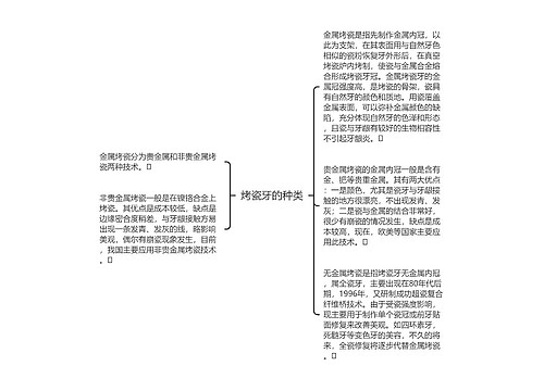 烤瓷牙的种类