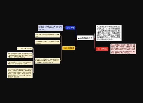 人工取便法简述