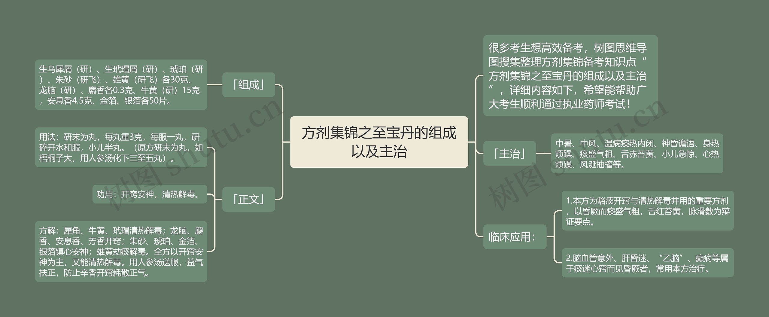 方剂集锦之至宝丹的组成以及主治 方剂集锦之至宝丹的组成以及主治