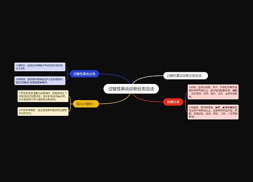 过敏性鼻炎诊断分类方法