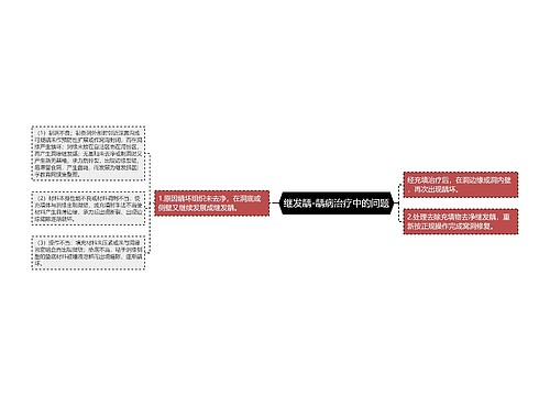 继发龋-龋病治疗中的问题