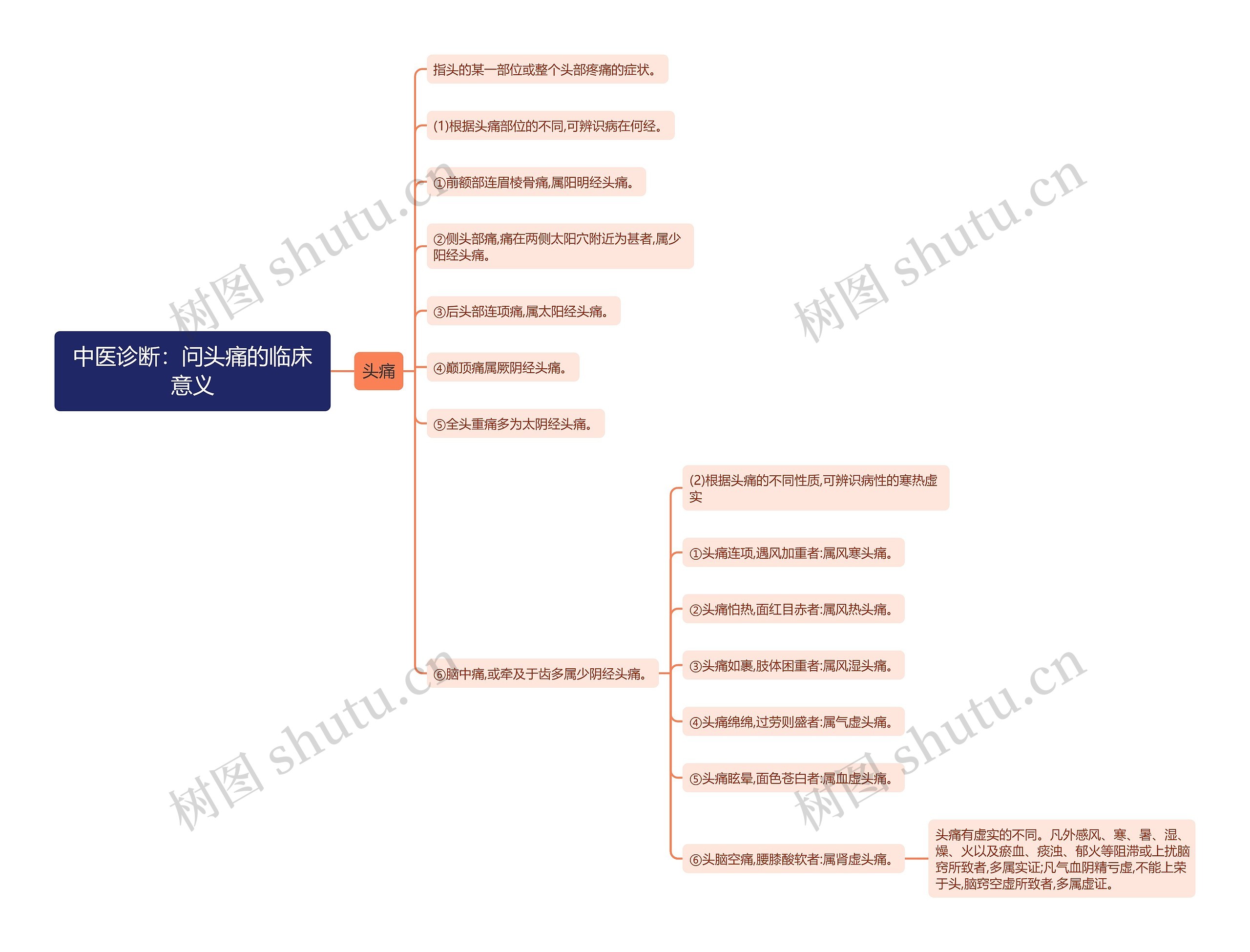 中医诊断:问头痛的临床意义 中医诊断:问头痛的临床意义