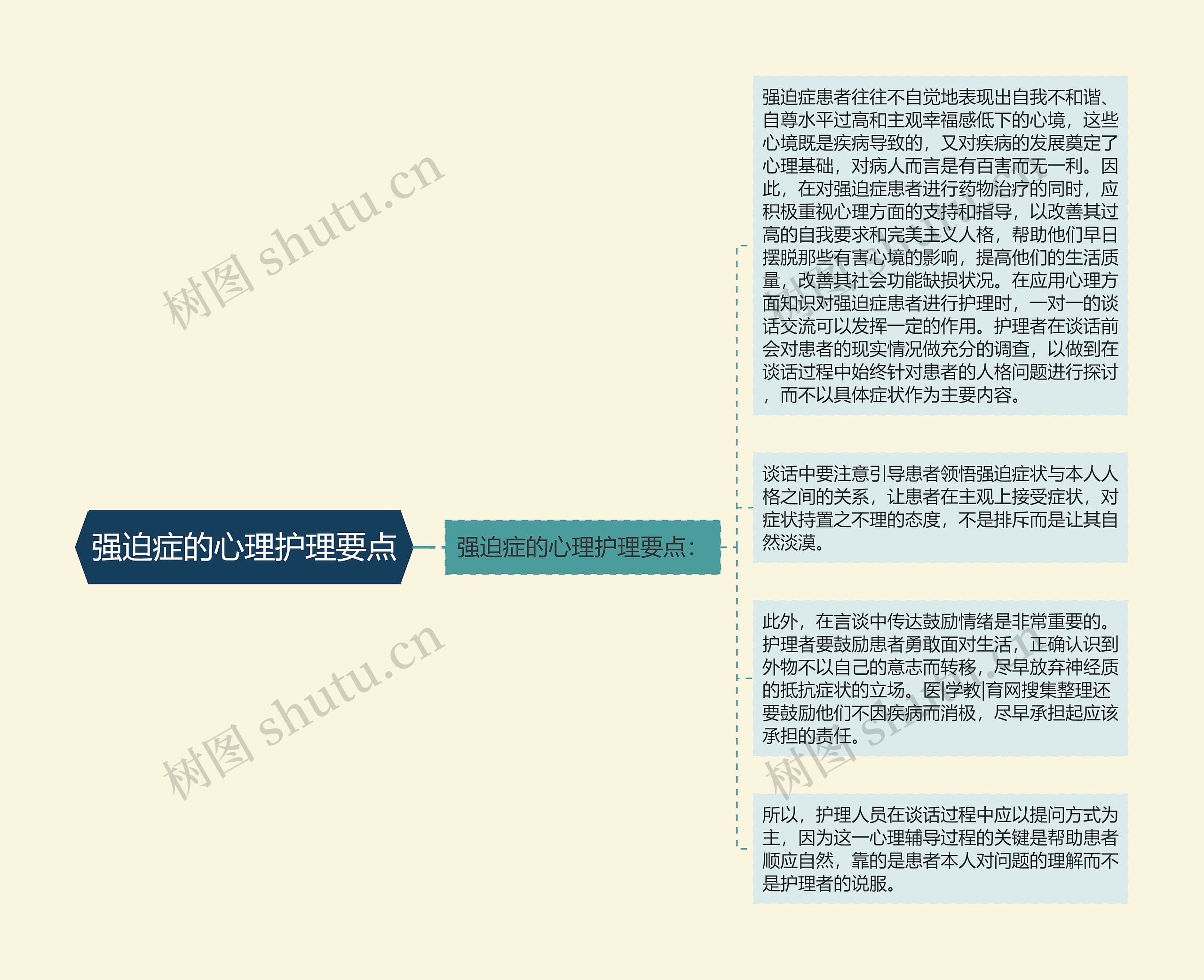强迫症的心理护理要点思维导图