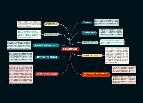 口腔正畸的方法
