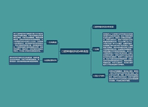 口腔种植材料的4种类型
