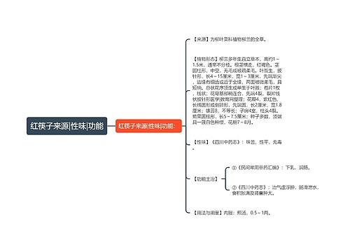 红筷子来源|性味|功能