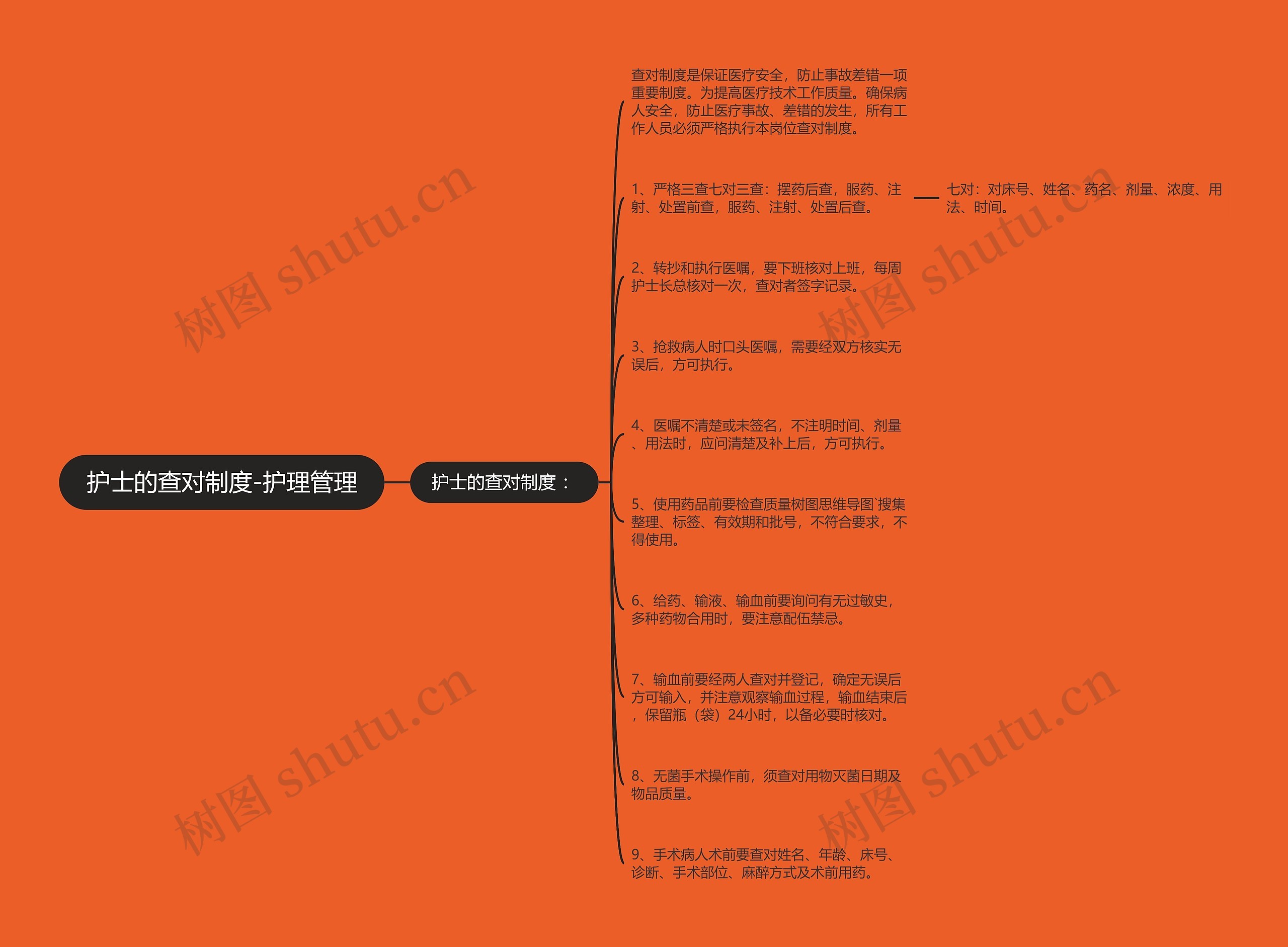 护士的查对制度-护理管理