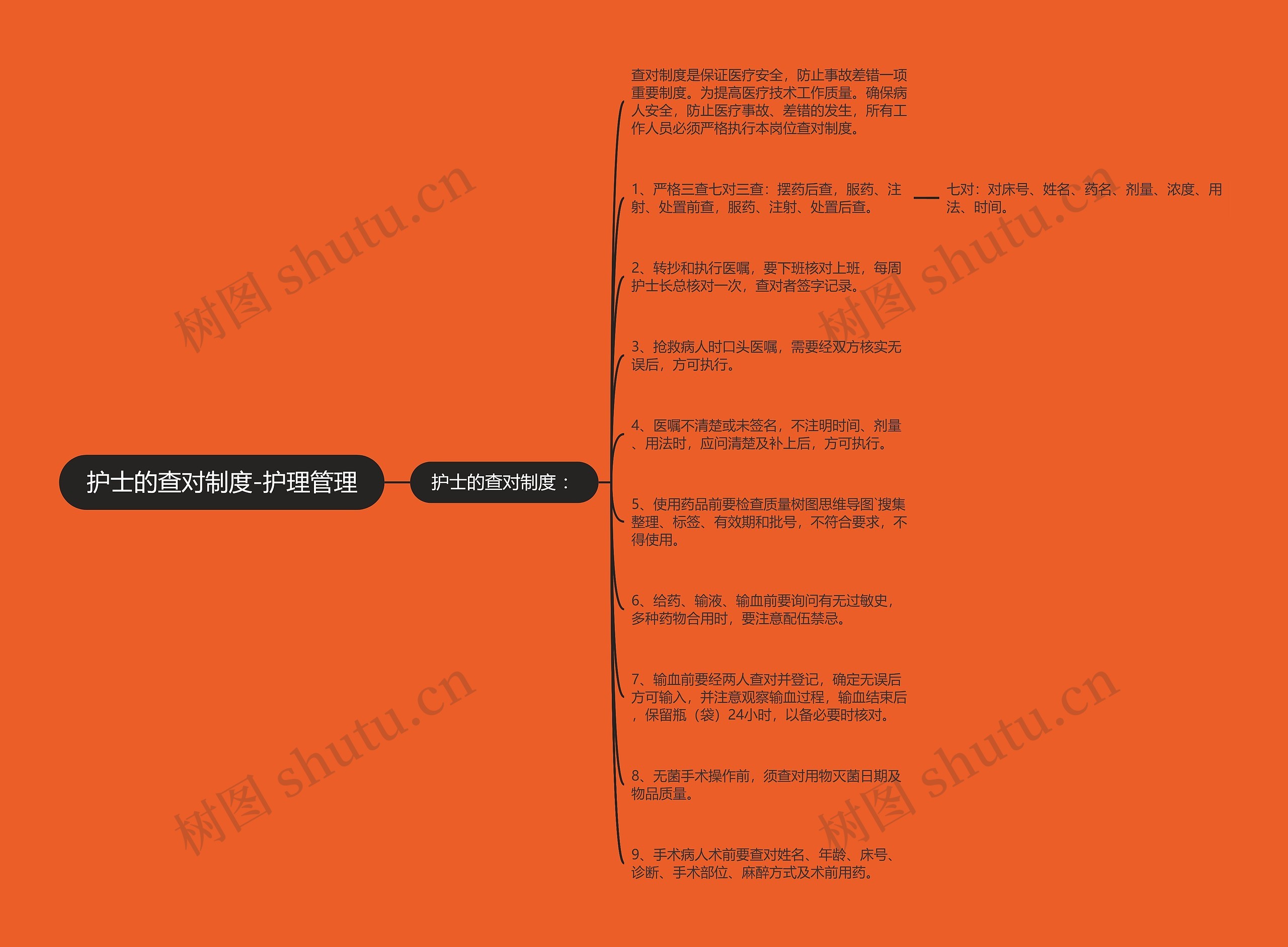 护士的查对制度-护理管理 护士的查对制度-护理管理