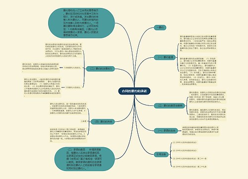 合同的要约和承诺