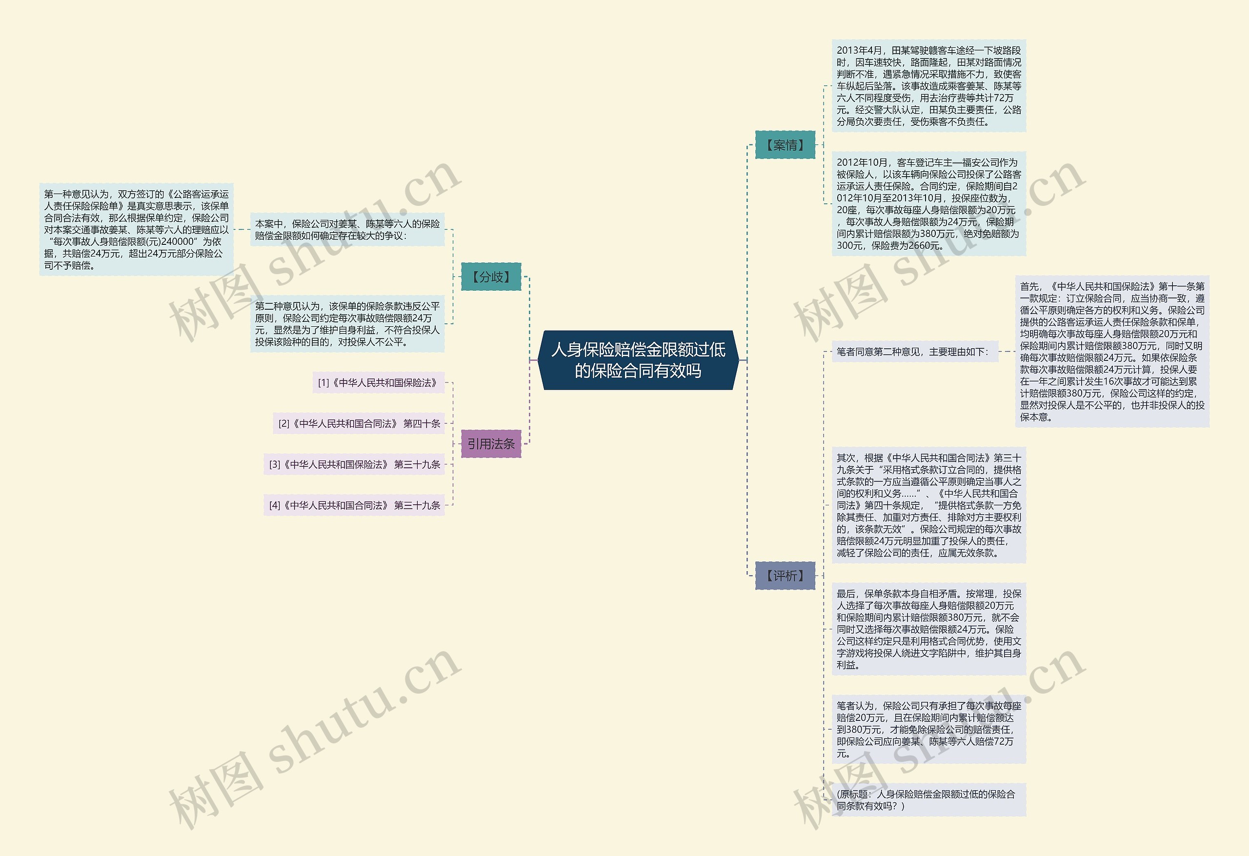 人身保险赔偿金限额过低的保险合同有效吗 人身保险赔偿金限额过低的保险合同有效吗