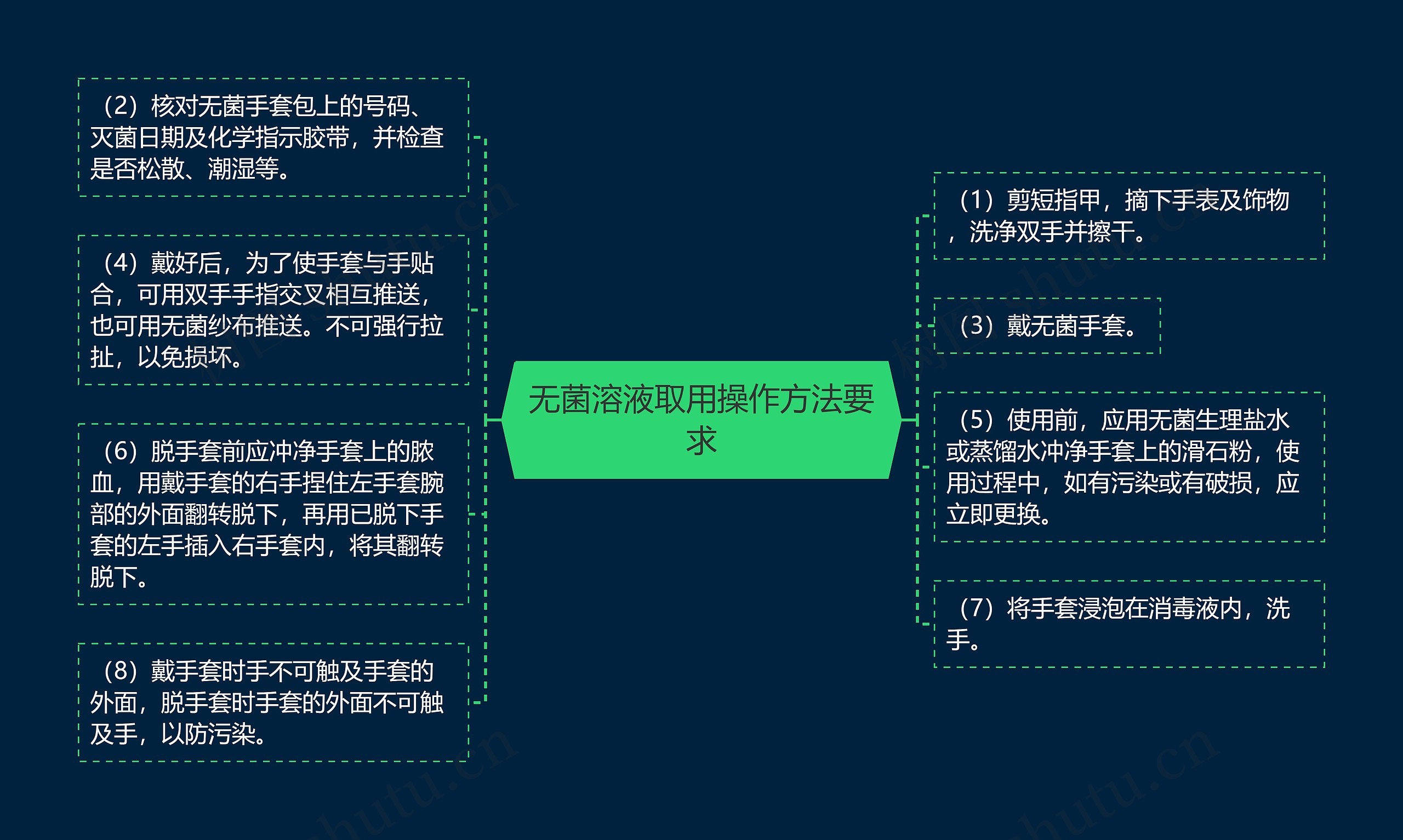 无菌溶液取用操作方法要求 无菌溶液取用操作方法要求