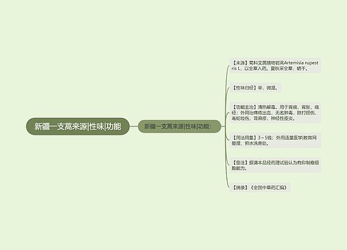 新疆一支蒿来源|性味|功能