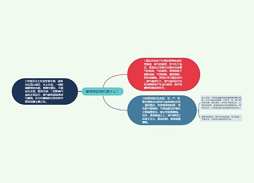 瘿病病因病机是什么？