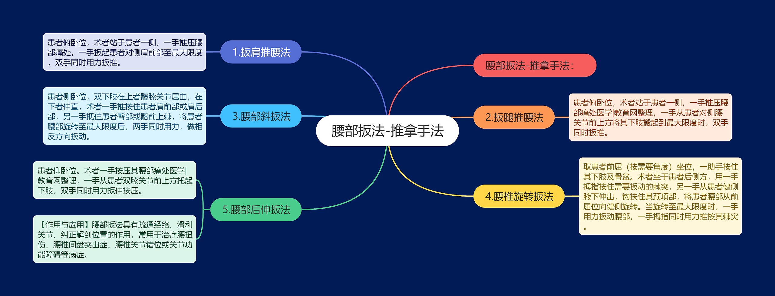 腰部扳法-推拿手法 腰部扳法-推拿手法