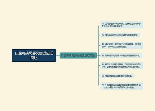 口腔可摘局部义齿适应证简述