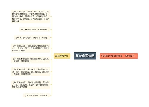 肝大病理病因