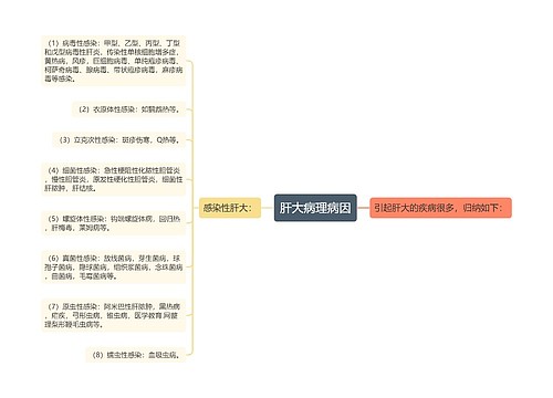 肝大病理病因