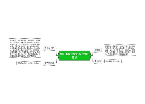 脾阳虚衰证型阴水的辨证施治