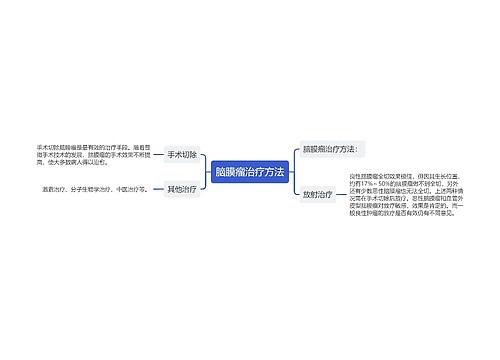 脑膜瘤治疗方法