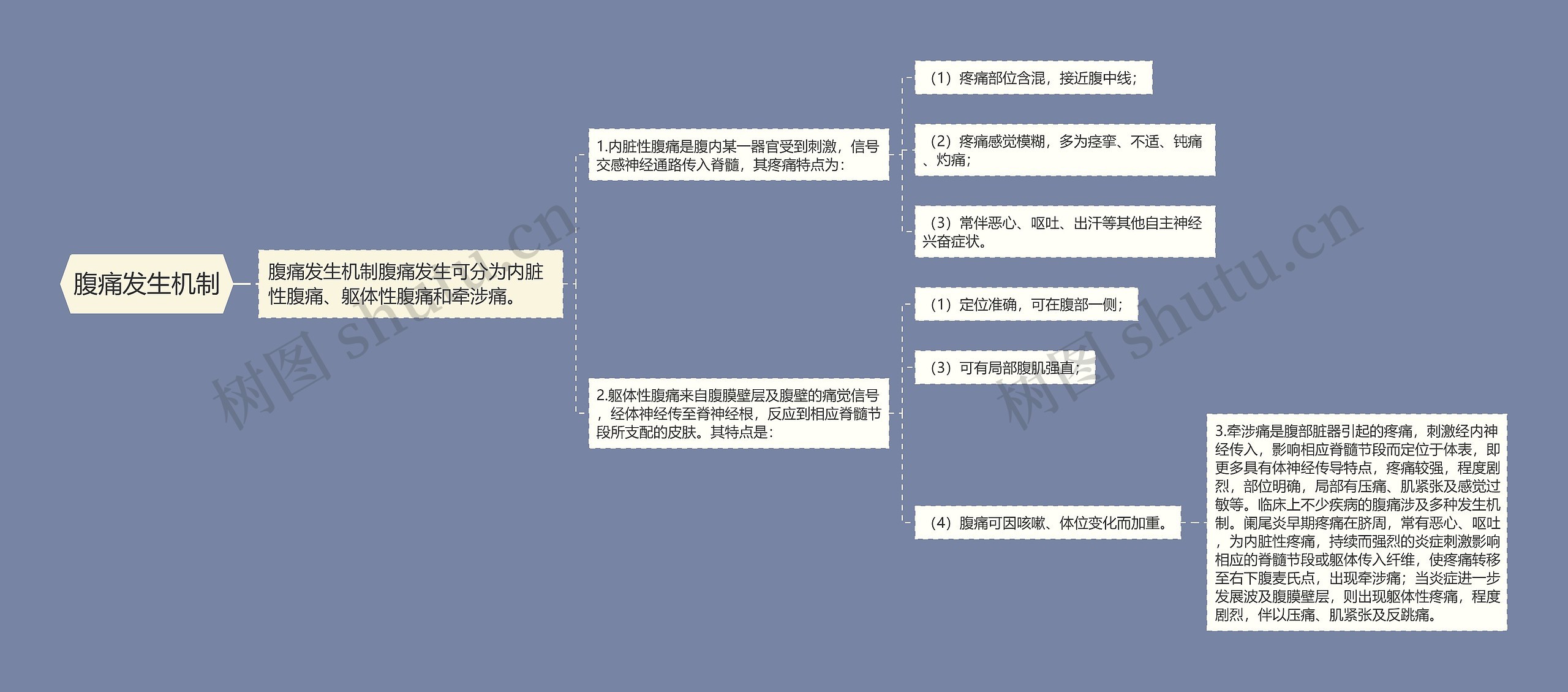 腹痛发生机制 腹痛发生机制