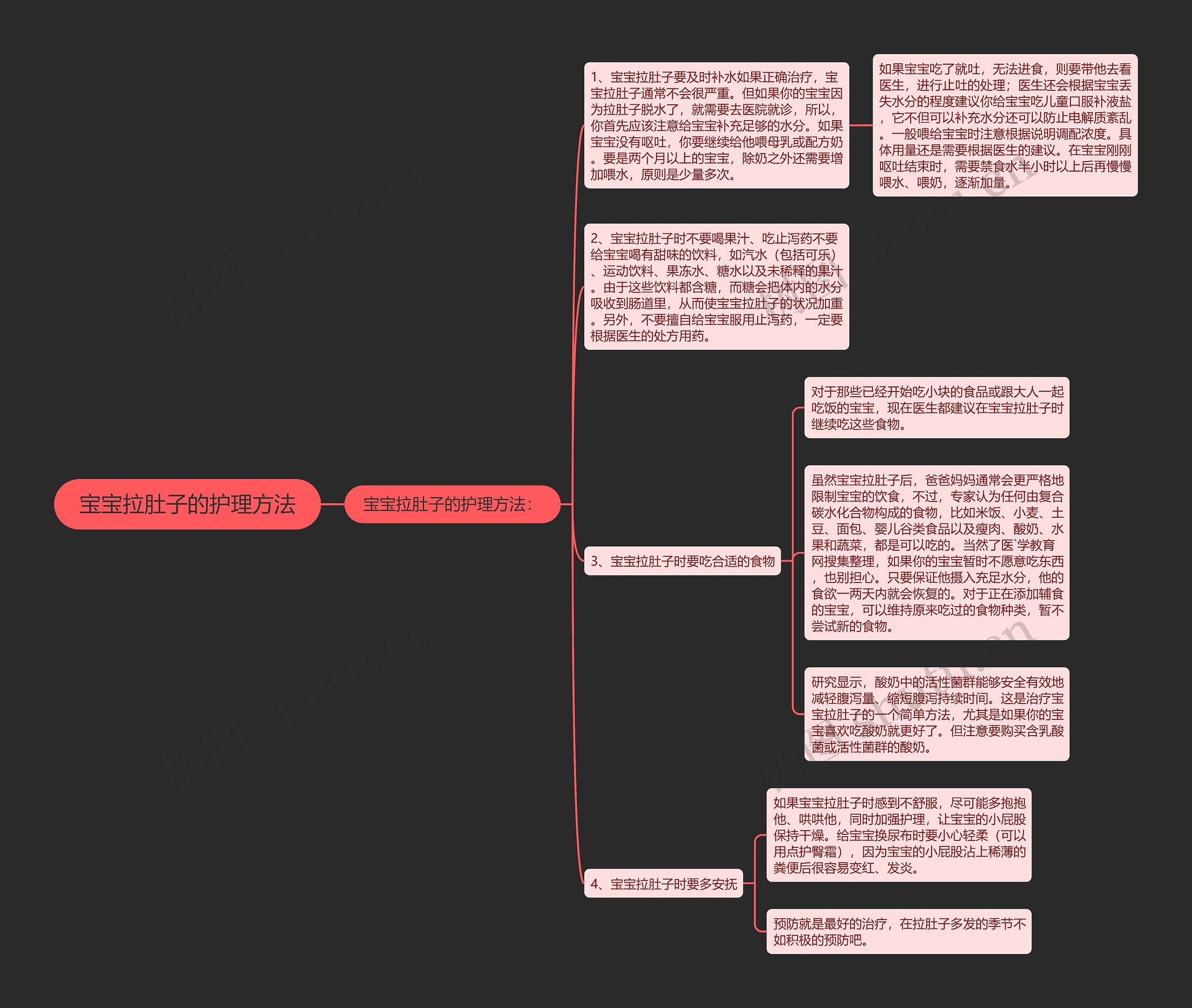 宝宝拉肚子的护理方法思维导图