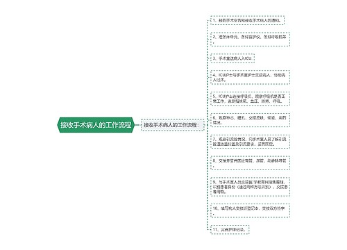 接收手术病人的工作流程