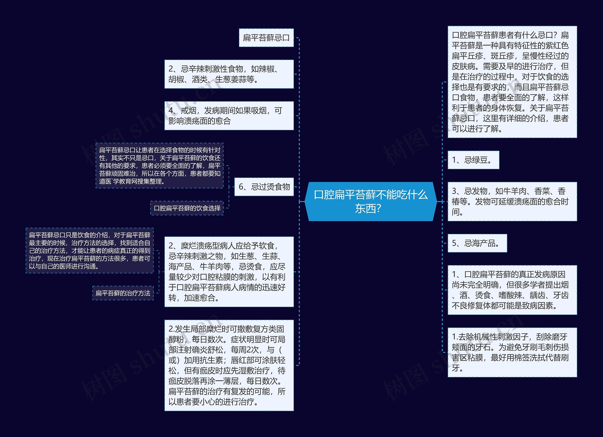 口腔扁平苔藓不能吃什么东西？思维导图