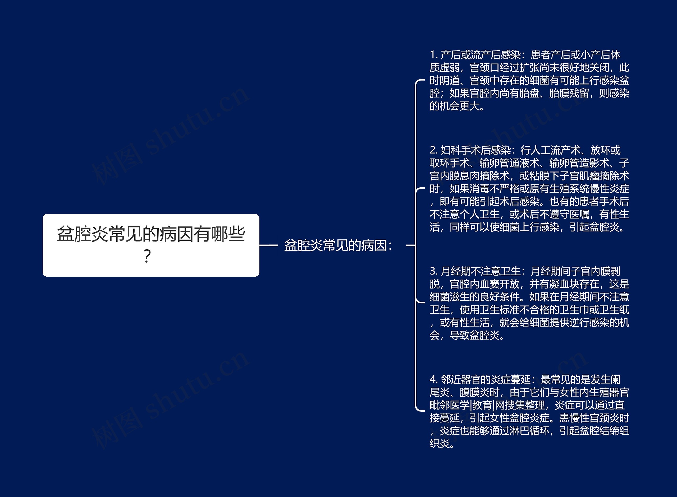 盆腔炎常见的病因有哪些？