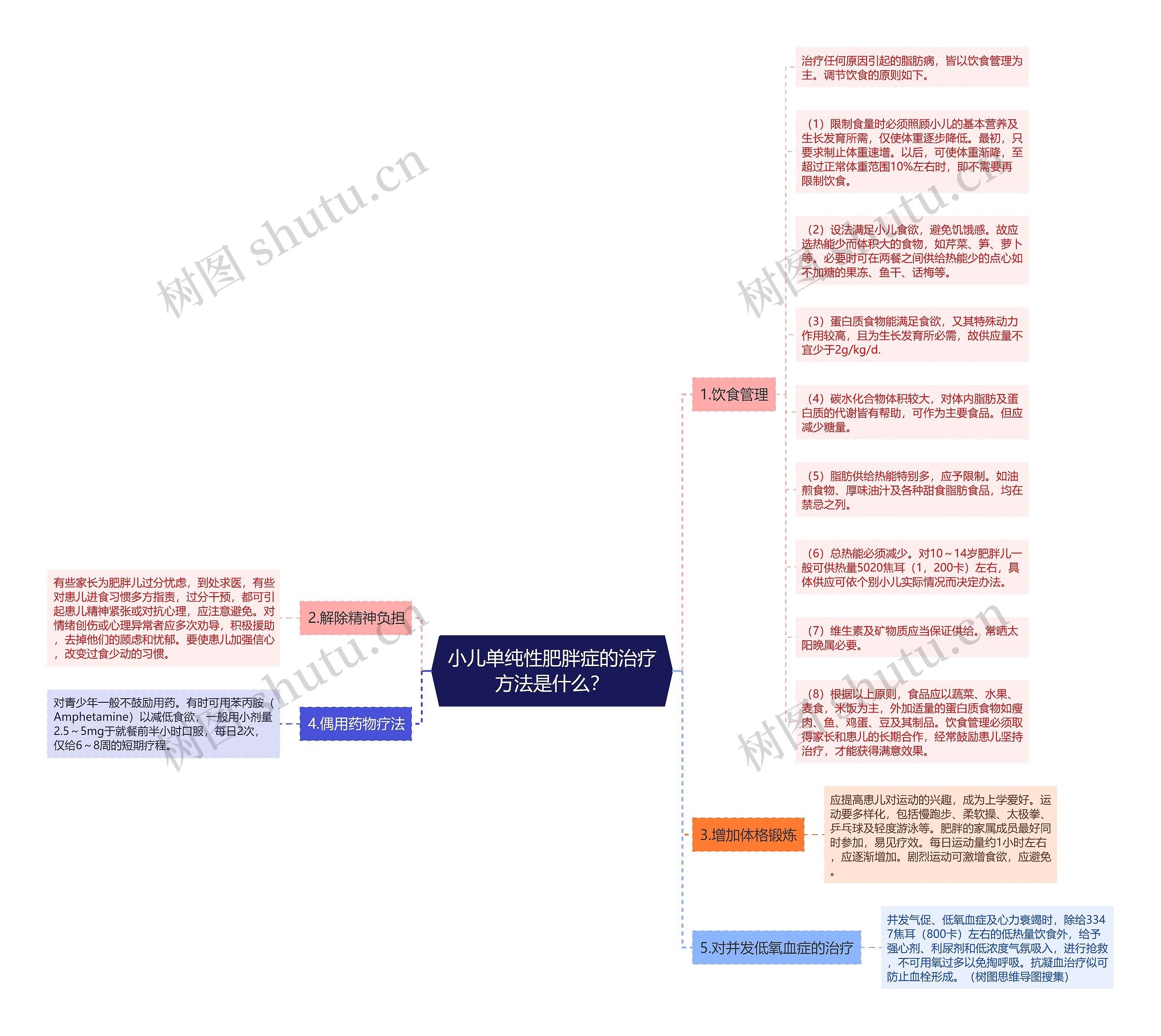 小儿单纯性肥胖症的治疗方法是什么? 小儿单纯性肥胖症的治疗方法是什么?