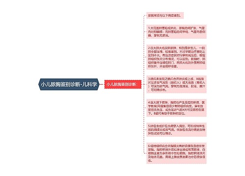 小儿脓胸鉴别诊断-儿科学