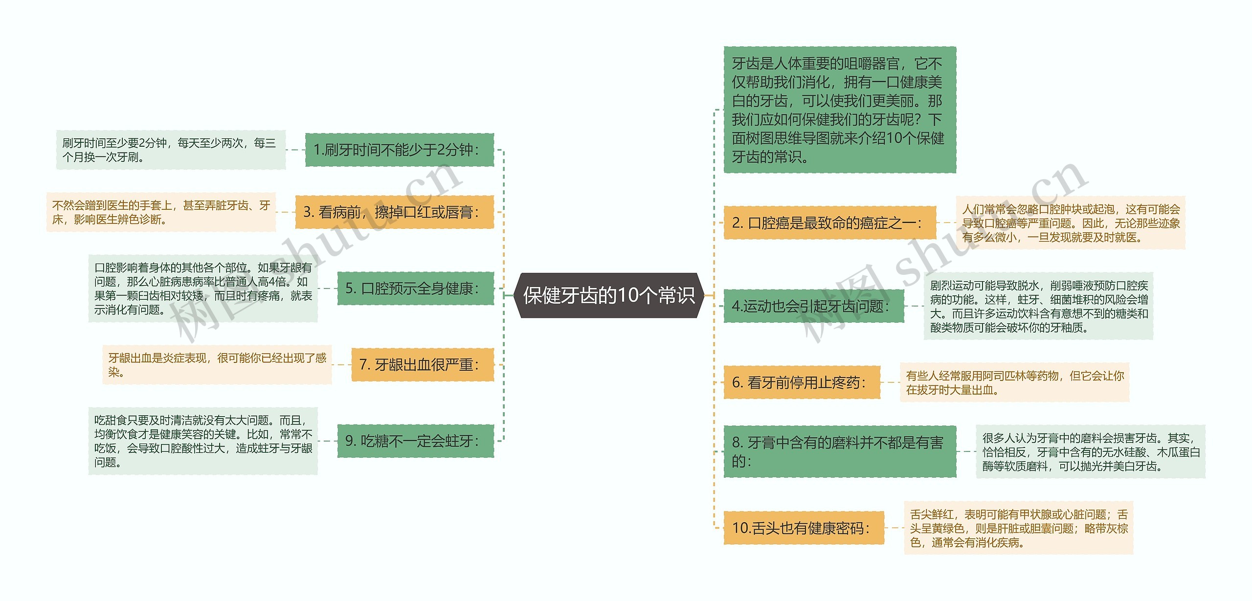 保健牙齿的10个常识