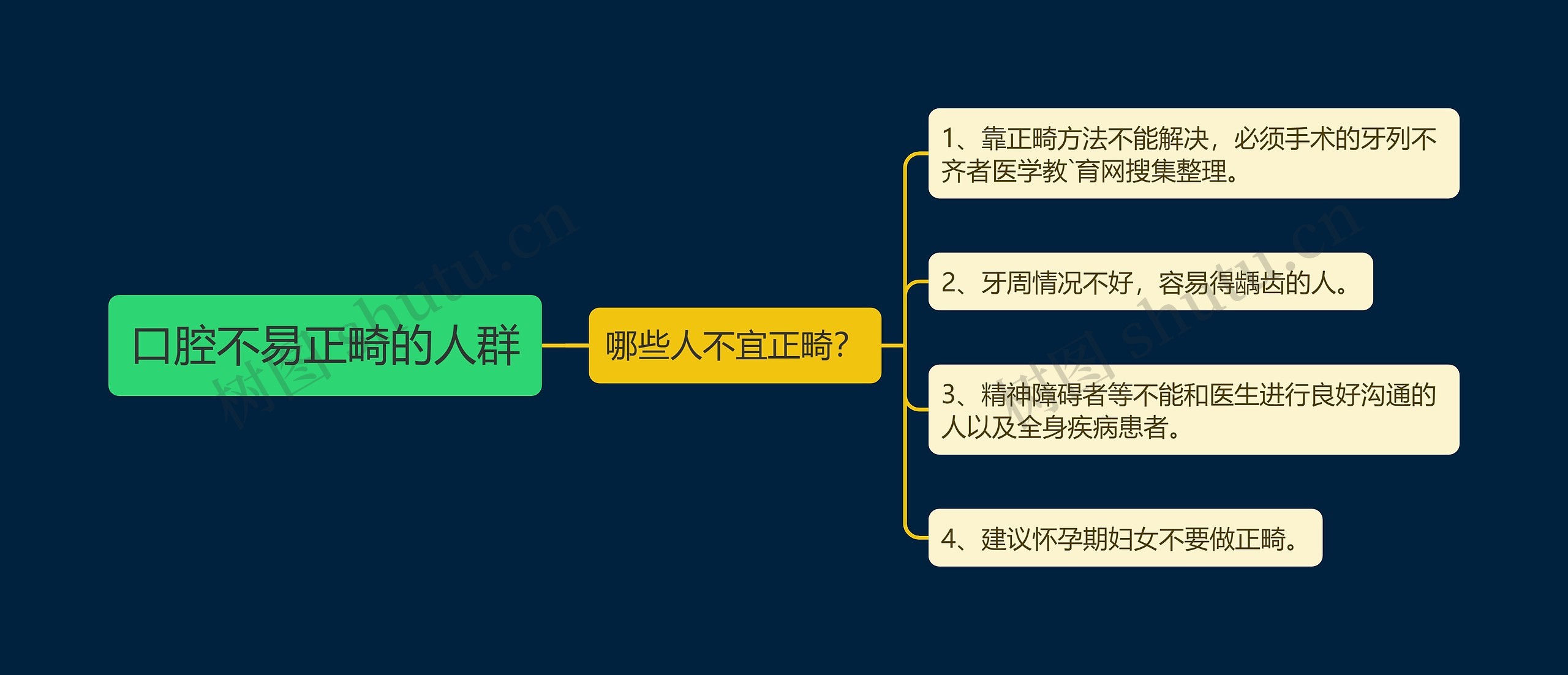 口腔不易正畸的人群