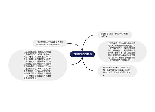 妊娠期高血压诊断