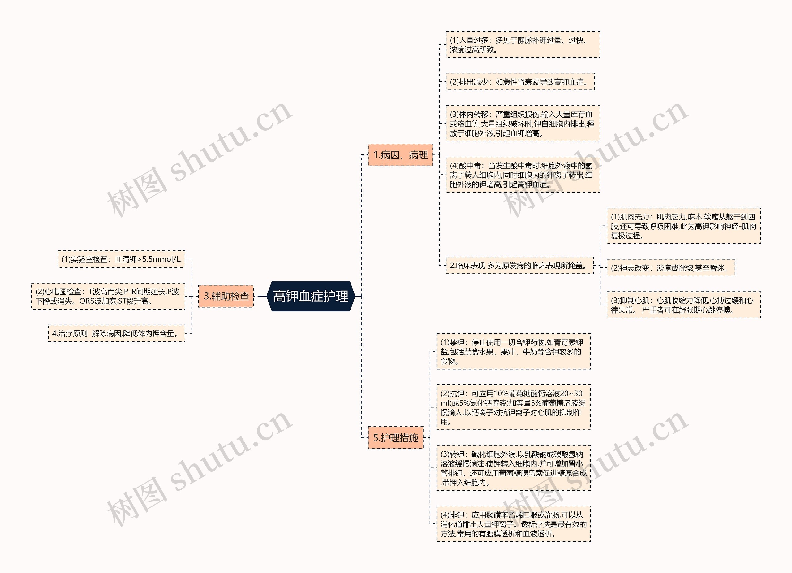 高钾血症护理 高钾血症护理