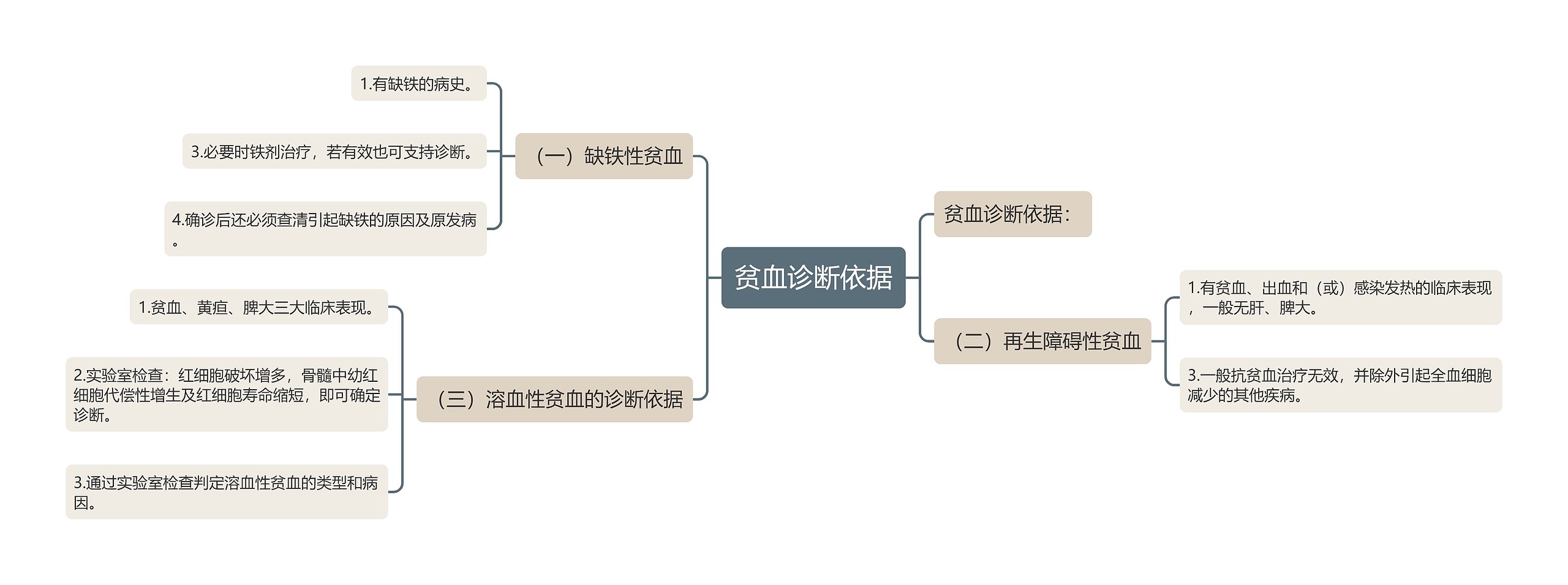 贫血诊断依据 贫血诊断依据