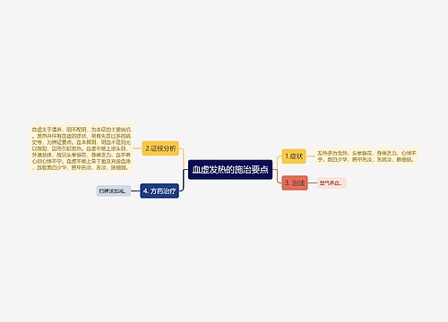 血虚发热的施治要点