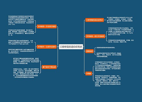 口腔修复的适应症简述