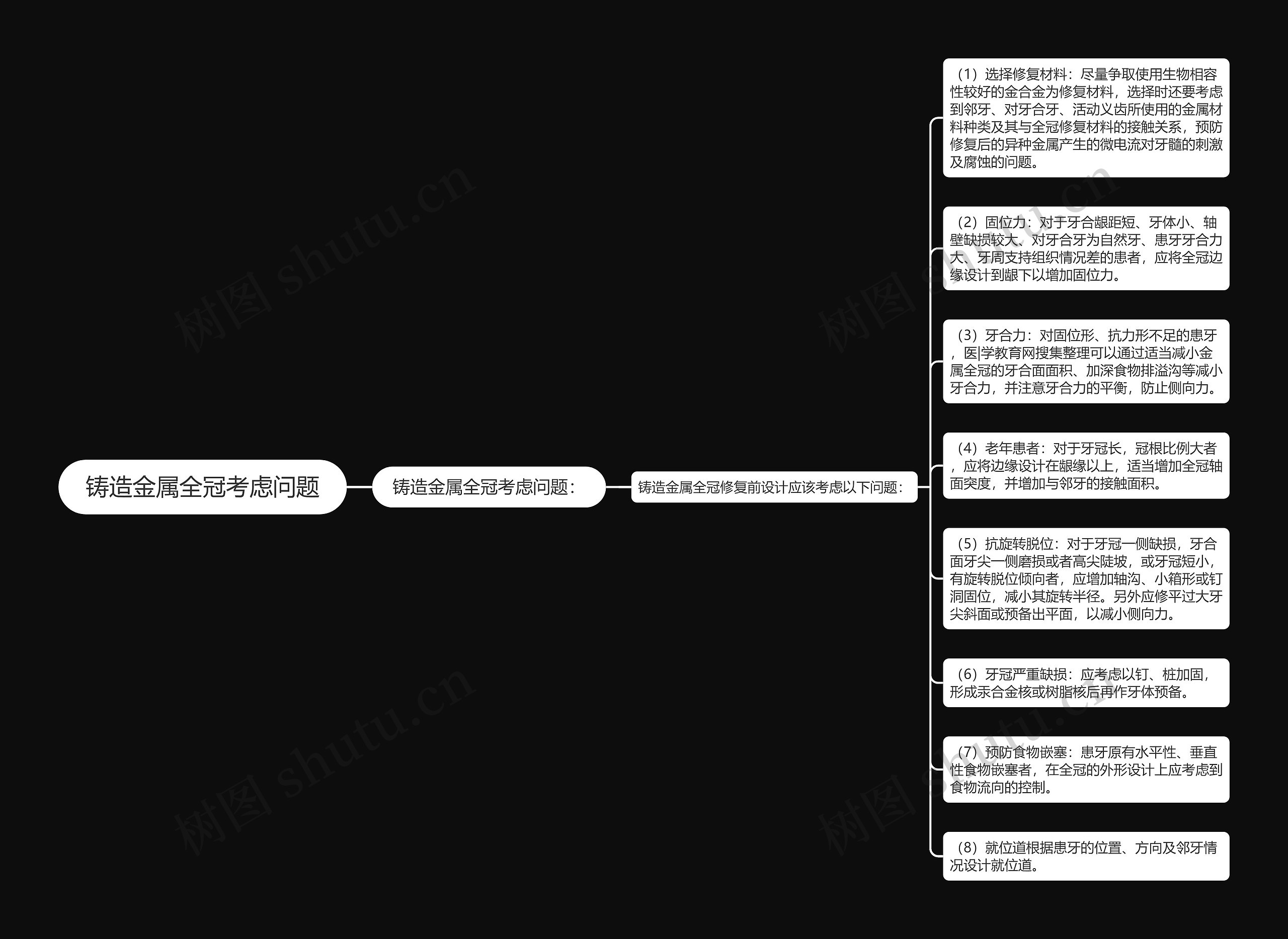 铸造金属全冠考虑问题思维导图