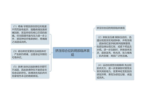 挤压综合征的局部临床表现