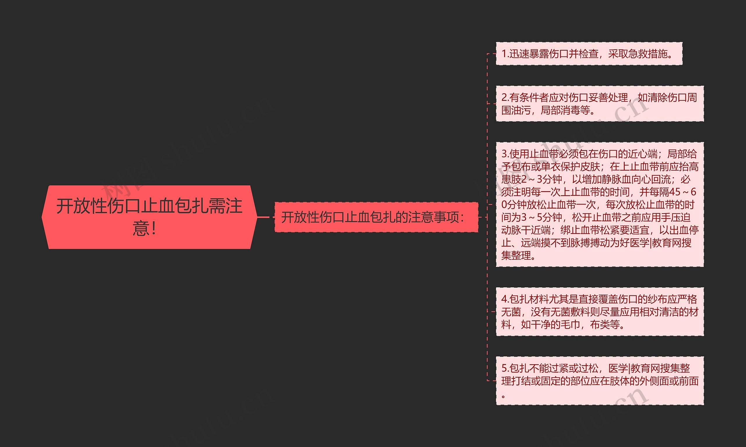 开放性伤口止血包扎需注意! 开放性伤口止血包扎需注意!