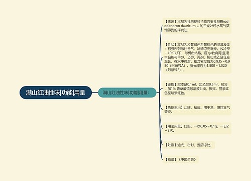 满山红油性味|功能|用量