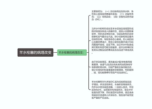 羊水栓塞的病理改变